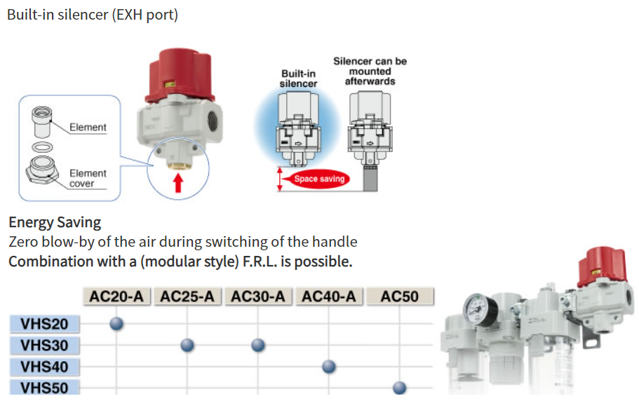 Van giảm áp 3 cổng VHS40-04A