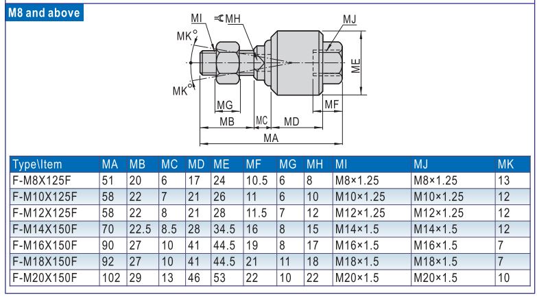 Khớp nối xi lanh F-M12X125F