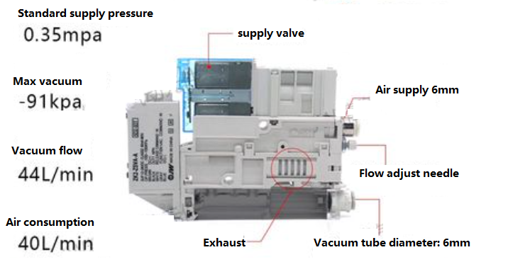 Van tạo chân không loại dùng điện ZK2C10R5NL2A-06-J